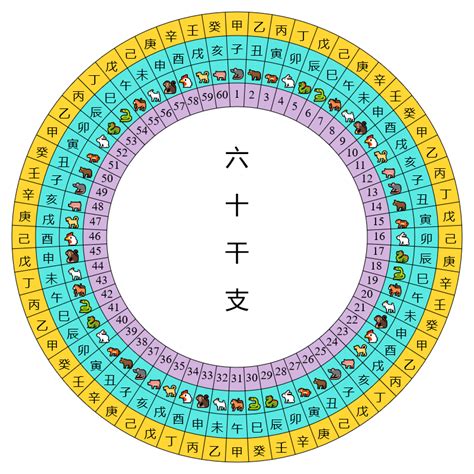 六十干支表|十干十二支・六十干支【60通り一覧表】